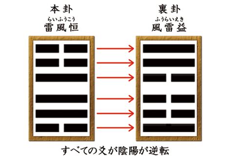 離卦|離卦の意味と象意